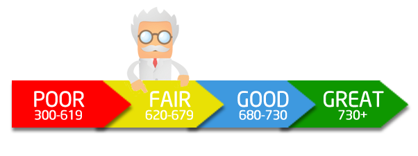 getting_free_credit_scores_and_reports