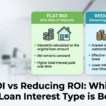 Flat ROI vs Reducing ROI: Which Home Loan Interest Type is Better?