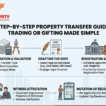 How to Transfer Property to Another Person: A Step-by-Step Guide